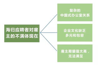 留學成本不斷攀升，自費出國留學是否依然值得？
