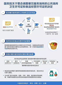 又是一年3 15,食品經(jīng)營許可證你辦好了嗎