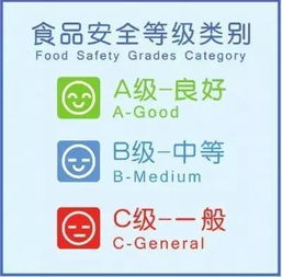 吃飯要 看臉 黃埔餐飲服務食品安全a級單位出爐啦,這些餐廳你吃過嗎